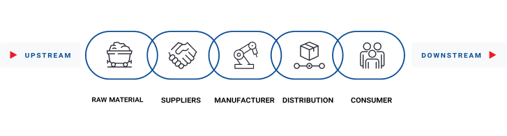 Upstream Downstream vertical integration